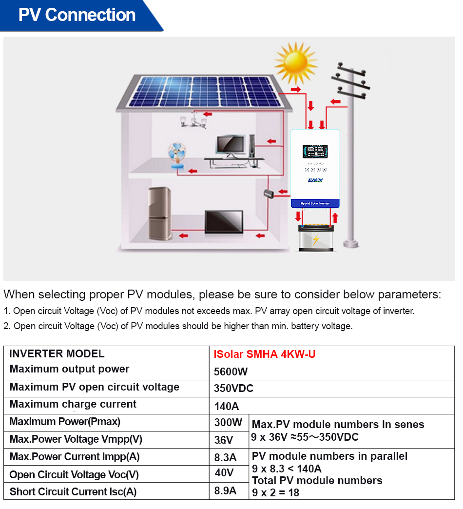 Grid Tie Inverter Limiter 2000W - EASUN POWER 4KW 110V 오프 그리드