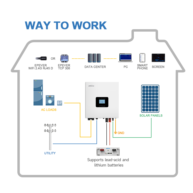 신제품 고주파 3kva 3kw 5kw 5.5kw 6kw - Hybrid Solar Inverter 5.5Kw Mppt 48V 리뷰 및 가격
