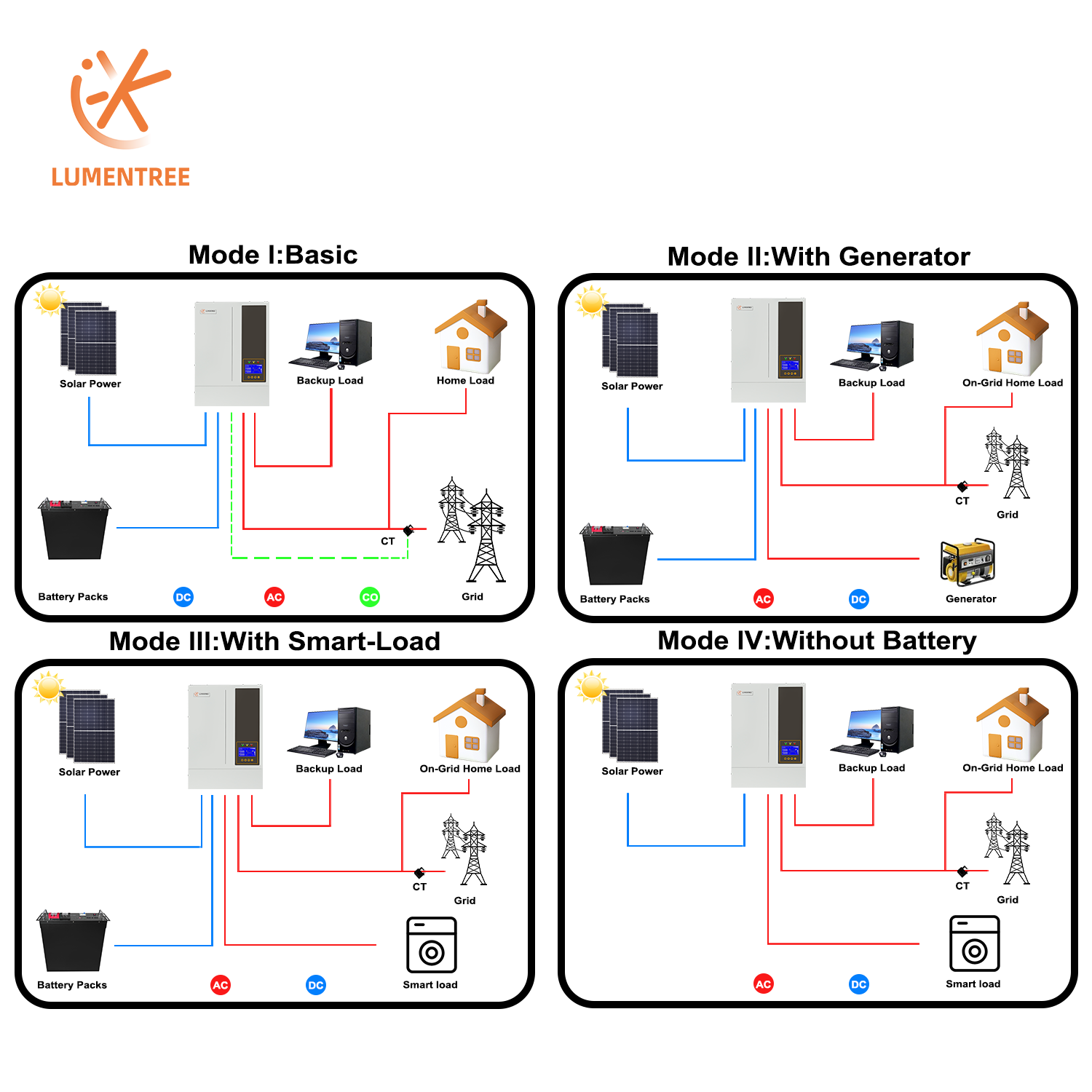 5.5KW 48V 하이브리드 온/오프 그리드 일체형 태 - Hybrid Solar Inverter 5.5Kw Mppt 48V 리뷰 및 가격