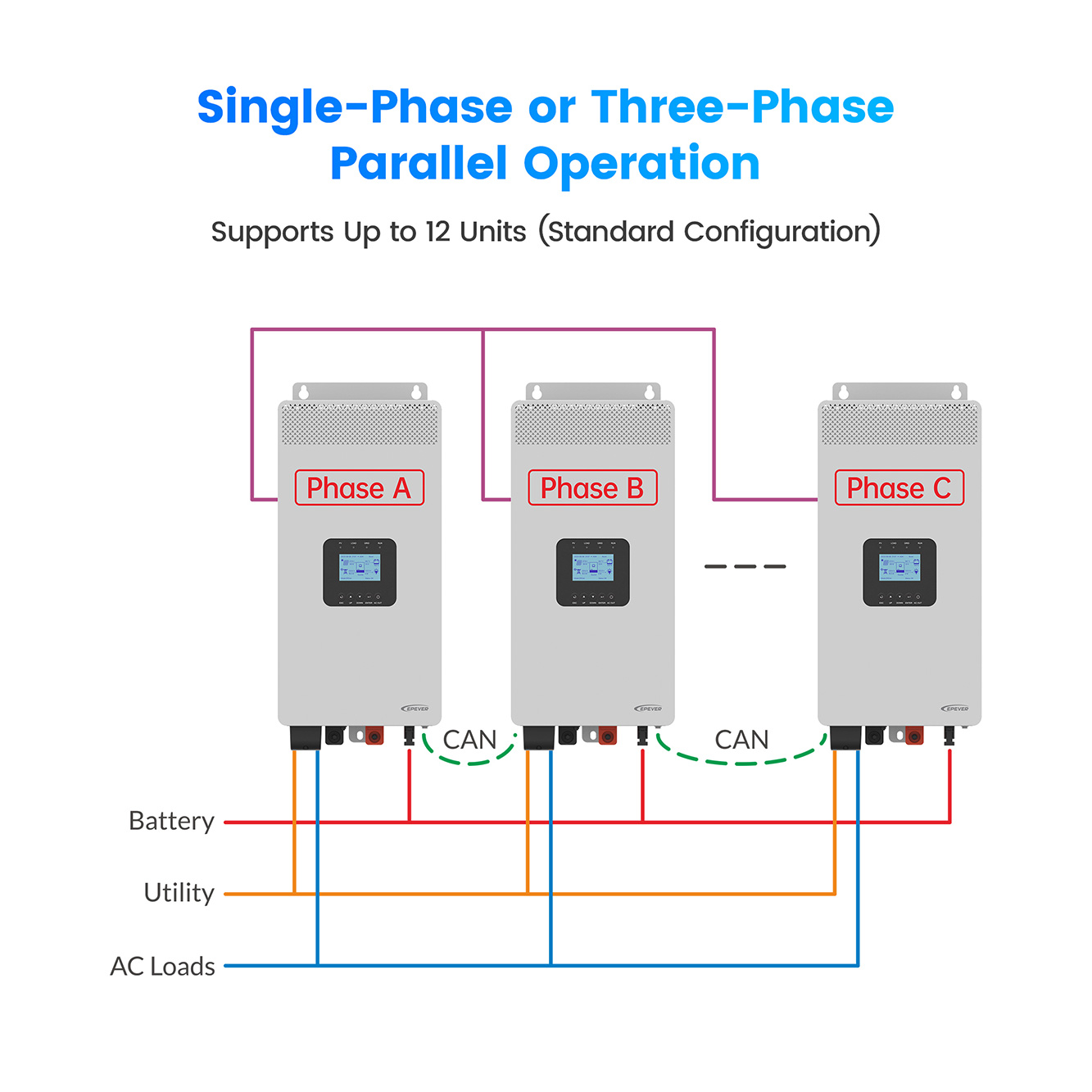 에베버 인버터 DC 24V 48V to AC 110V/ - Hybrid Solar Inverter 5.5Kw Mppt 48V 리뷰 및 가격