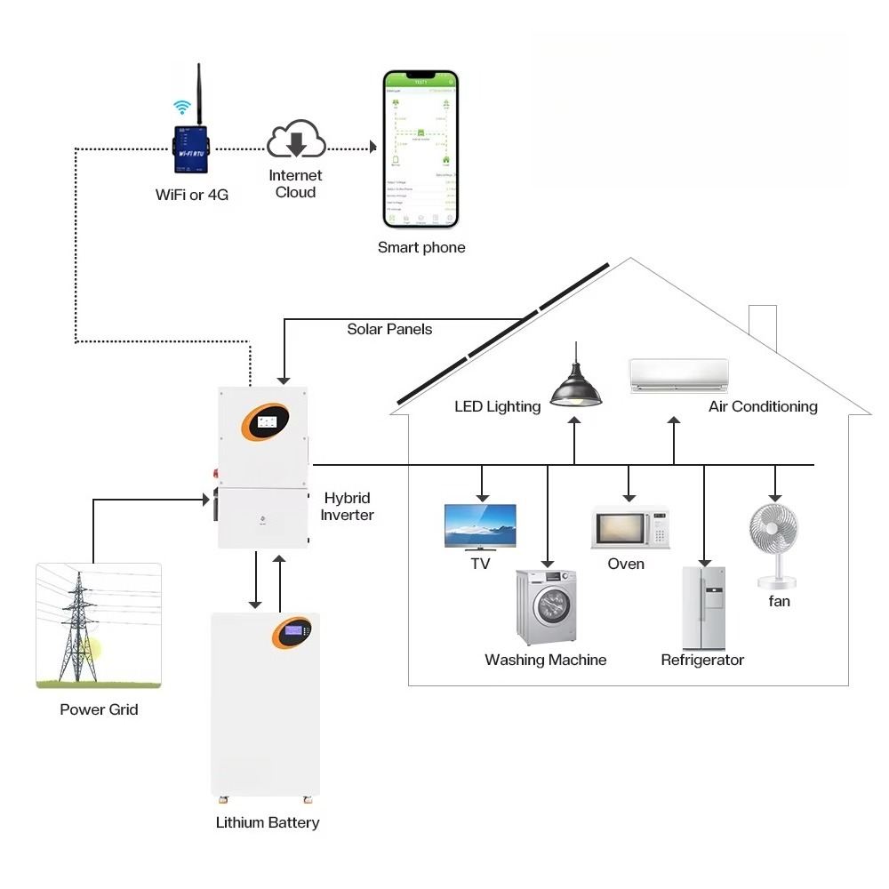 10kW 하이브리드 태양광 인버터 11kW 12kW 2 - Split Phase Inverter 10Kw 110V 220V 리뷰 및 가격