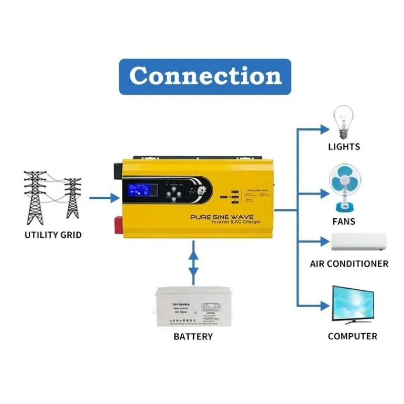 3000W 순수 사인파 DC 12V 24V에서 AC 2 - Toroidal Transformer Inverter 5000W 리뷰 및 가격