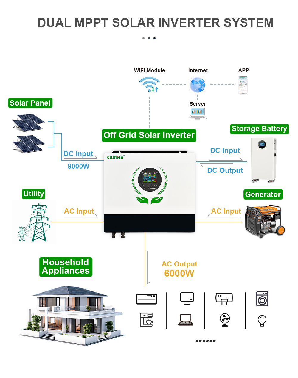 고품질 6KW 하이브리드 입력 듀얼 MPPT 태양광 인 - Off Grid Solar Inverter 48V 6000W 리뷰 및 가격