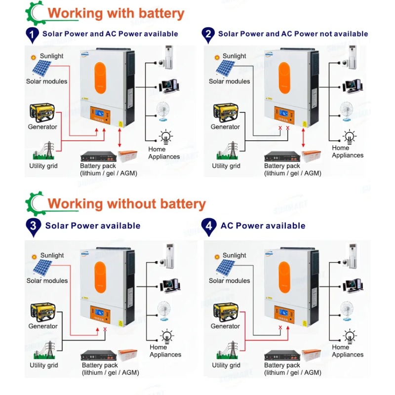 [베스트셀러]6000W 48V 하이브리드 오프그리드 태 - Off Grid Solar Inverter 48V 6000W 리뷰 및 가격