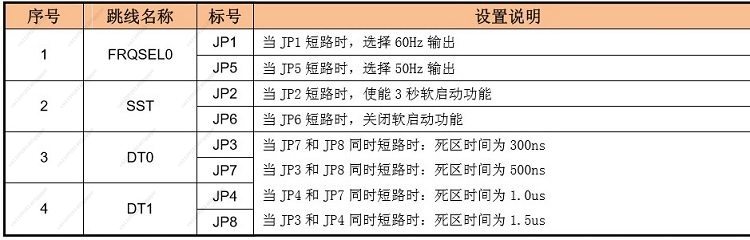 자동 전압 인식 기능이 있는 DC-AC 12V~96V  - Pure Sine Wave Inverter Board 24V 48V 리뷰 및 가격
