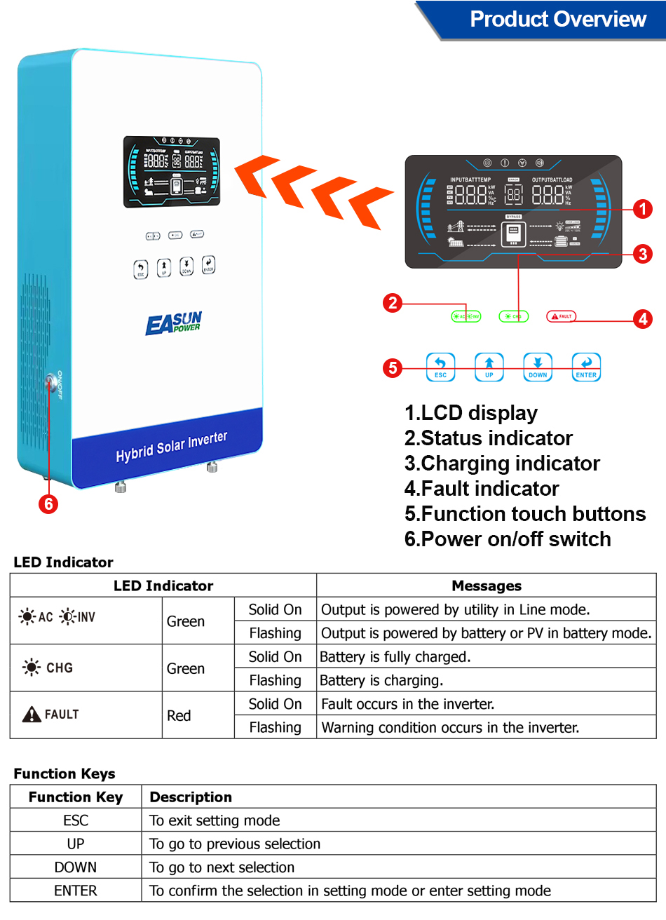 EASUN POWER 4000W 110V 오프그리드 하 - Grid Tie Inverter Limiter 2000W 리뷰 및 가격