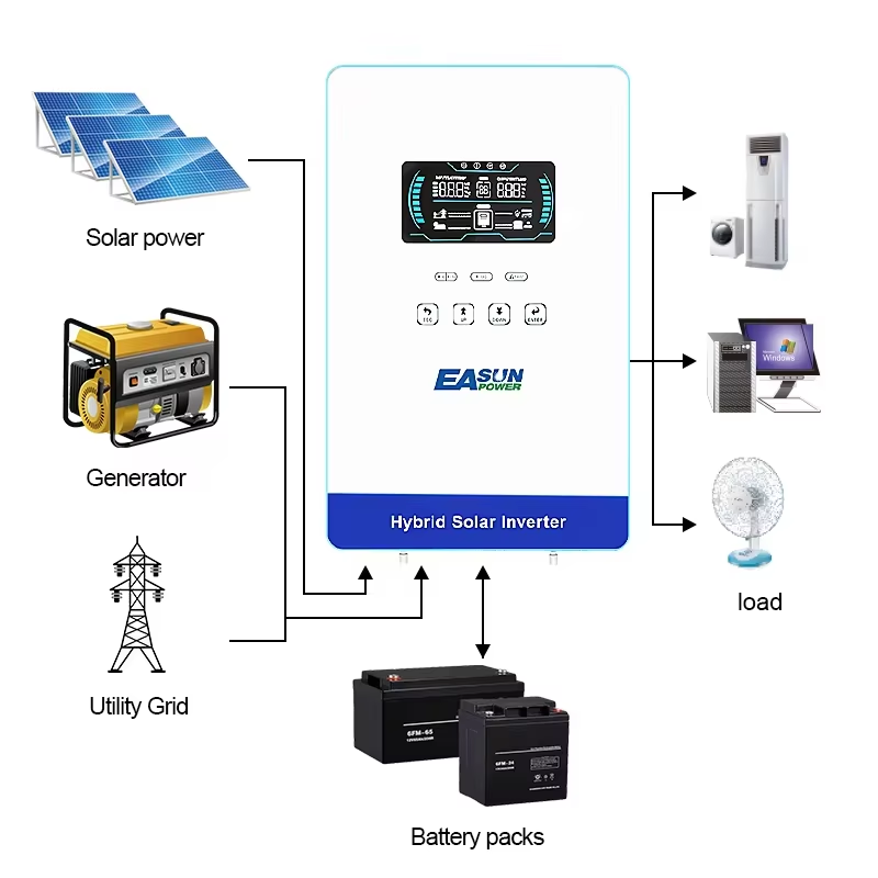 EASUN POWER 하이브리드 태양광 인버터 4KW  - Grid Tie Inverter Limiter 2000W 리뷰 및 가격