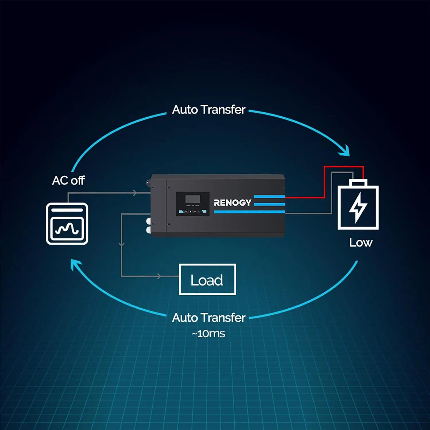 레노지 3000W 순수 사인파 인버터 충전기, 12V  - Rv Pure Sine Inverter Charger 3000W 12V 리뷰 및 가격