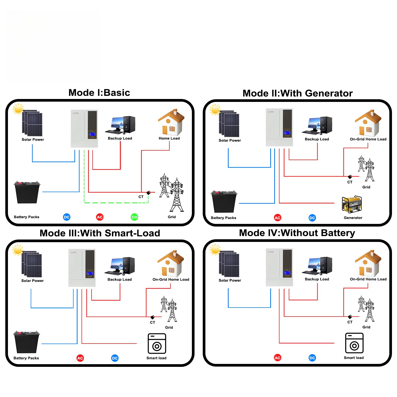 5.5kW, 48V 하이브리드 온/오프 그리드 태양광  - Hybrid Solar Inverter 5.5Kw Mppt 48V 리뷰 및 가격
